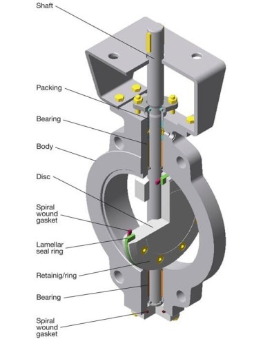 Butterfly valve triple offset Type 501M | Sirca - Sirca International