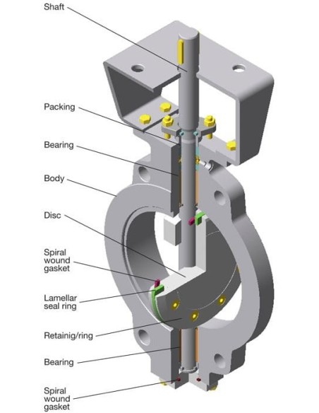 Butterfly valve triple offset Type 501M | Sirca - Sirca International