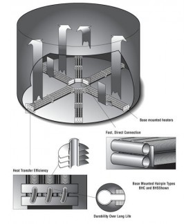ARMSTRONG - Αυλωτά πτερυγιοφόρα στοιχεία θέρμανσης δεξαμενών (tank heaters)