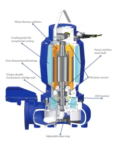 Wastewater pumps S-WP | SonFlow | Philippopoulos s.a.