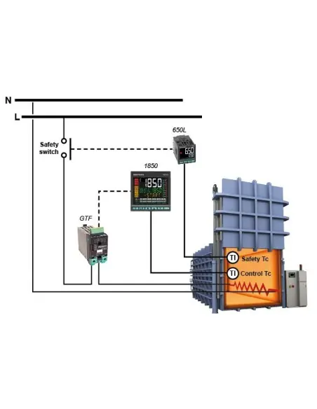 Indicator & Alarm Unit - Type 650L | Gefran | Philippopoulos s.a.
