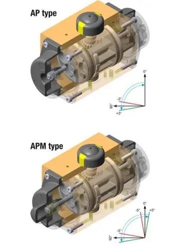 Pneumatic rotary actuator - AP / APM | SIRCA | Philippopoulos s.a.