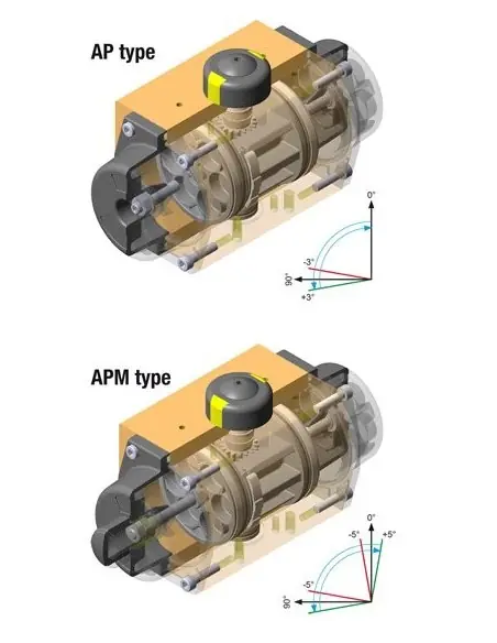 Pneumatic rotary actuator - AP / APM | SIRCA | Philippopoulos s.a.