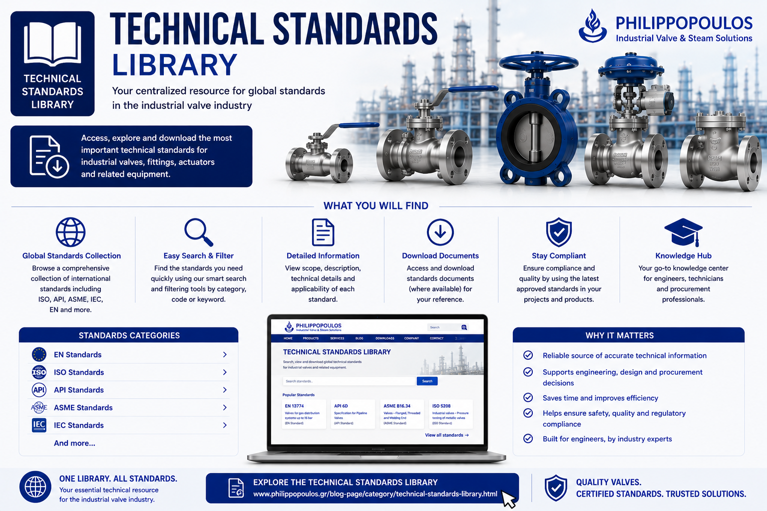 Tecnhical Standards