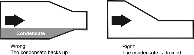 Fig. 5-8: Connection of an eccentric pipe section