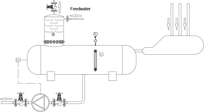 Fig. 6-13: Reduction of flash steam by spraying with feedwater or condensate