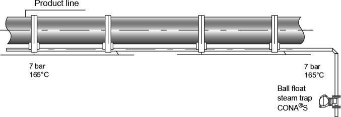 Fig. 6-17: Trace heater and steam trap without sub-cooling