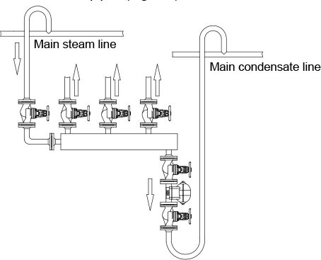 Fig. 6-5: Condensate inlet on the top side of the header