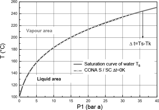 fig-7-8-control-characteristic-of-a-float-trap