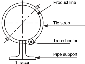 Fig. 9-16: Tracer 15 degrees from the vertical