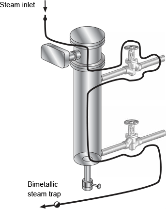 Fig. 9-25: Level controller heating in a longitudinal direction