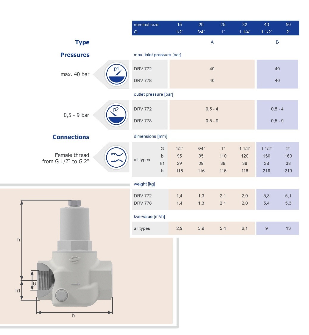 Technical Data Table Sheet