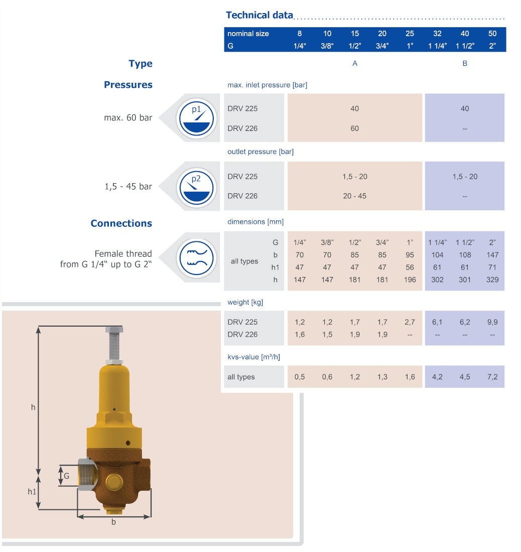Technical Data Table Sheet