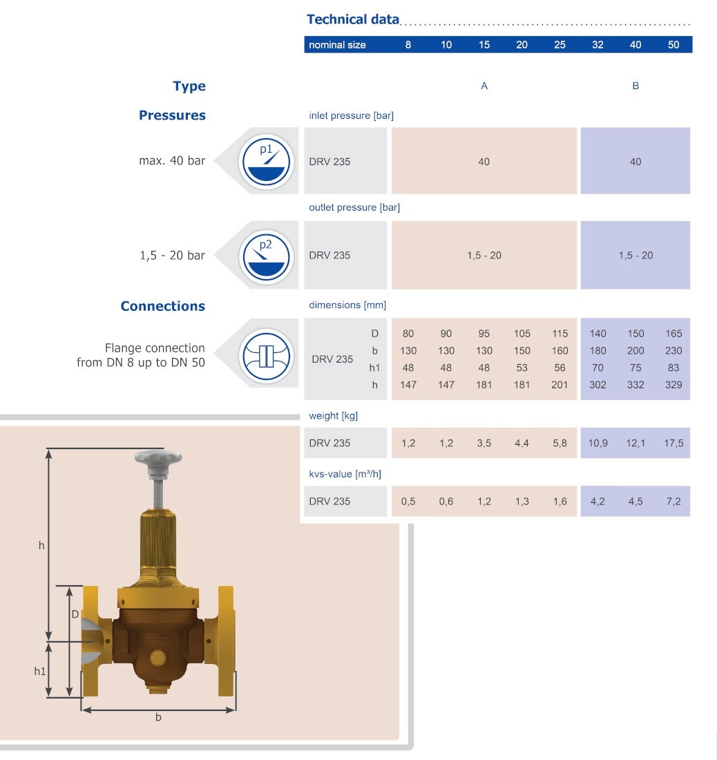 Technical Data Table Sheet
