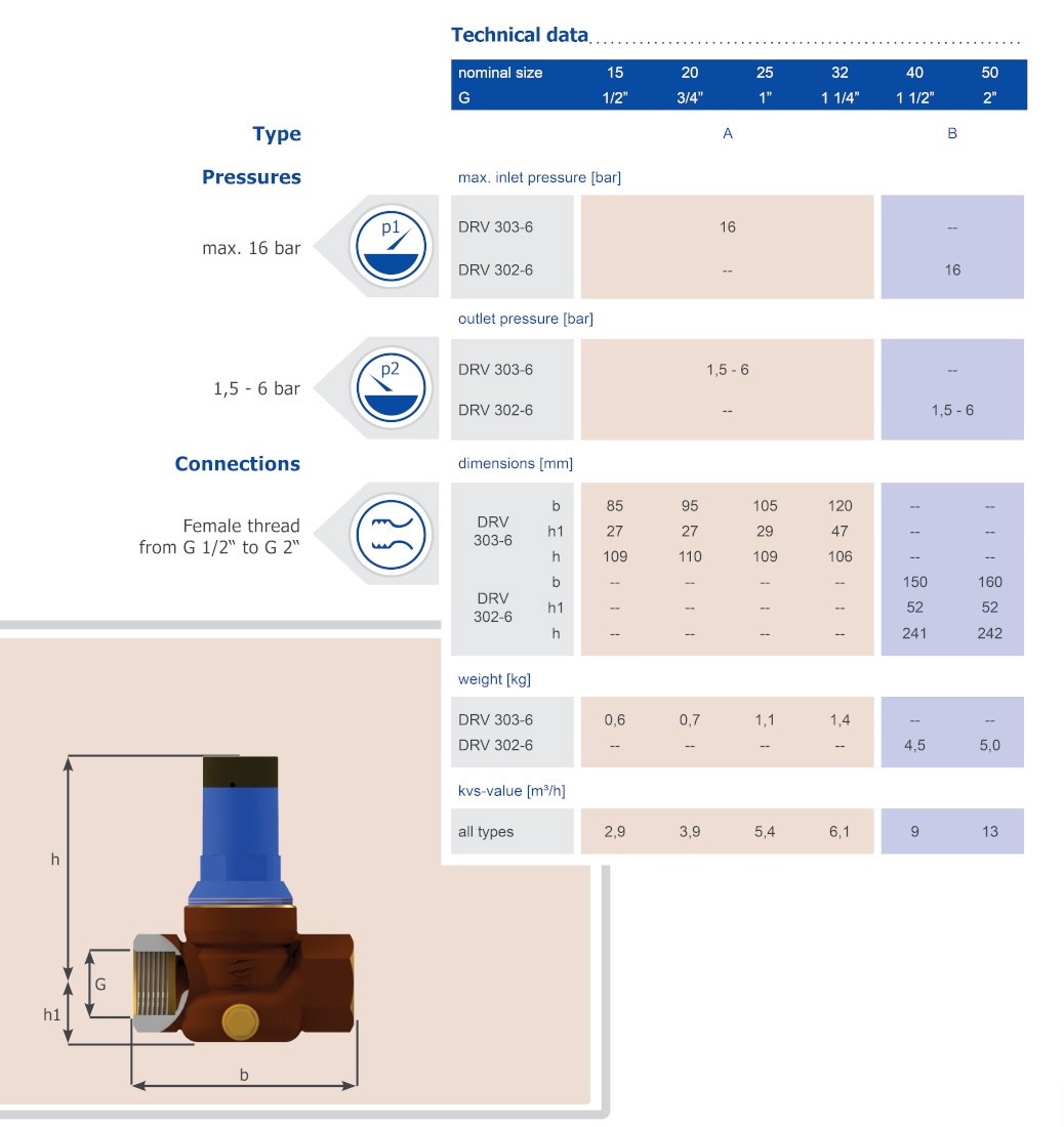 Technical Data Table Sheet