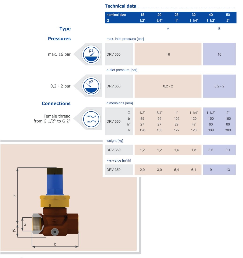 Technical Data Table Sheet