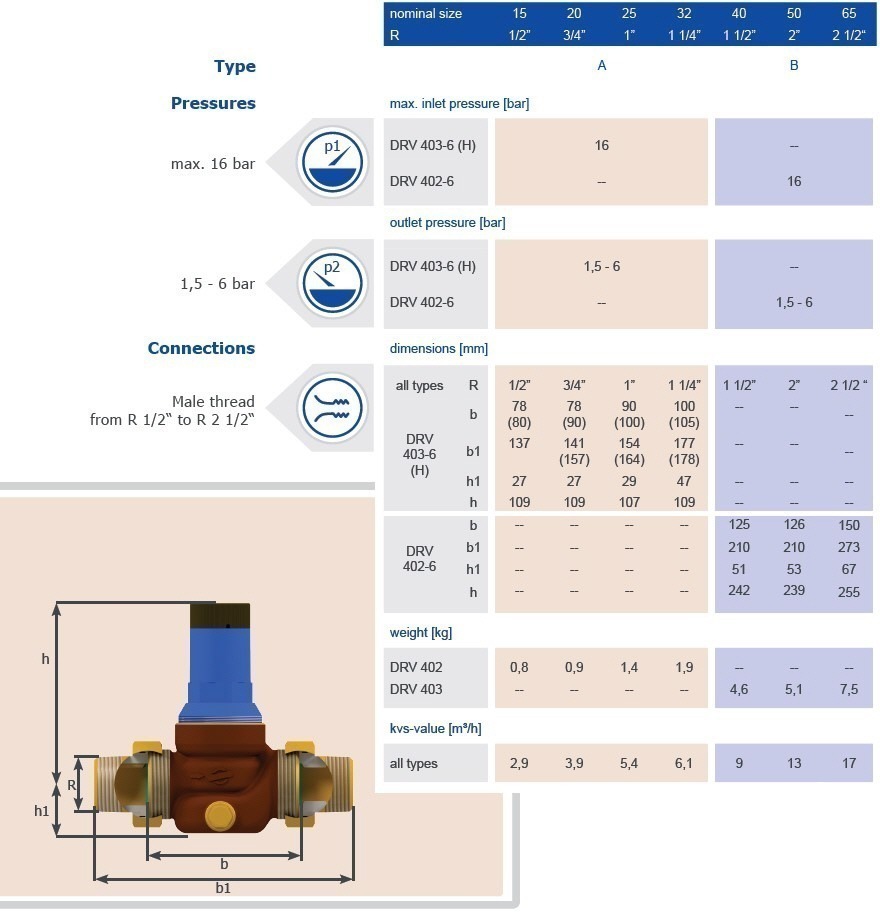 Technical Data Table Sheet