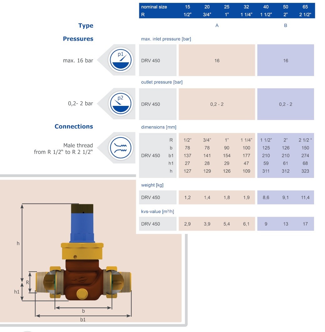 Technical Data Table Sheet