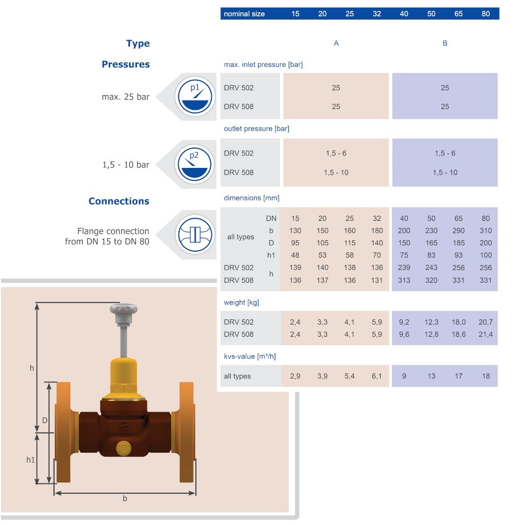 Technical Data Table Sheet