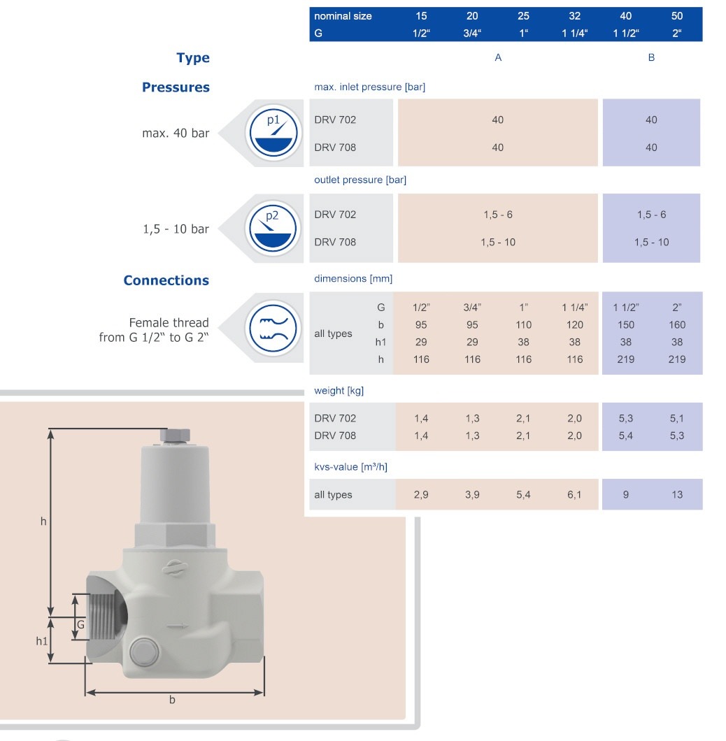 Technical Data Table Sheet