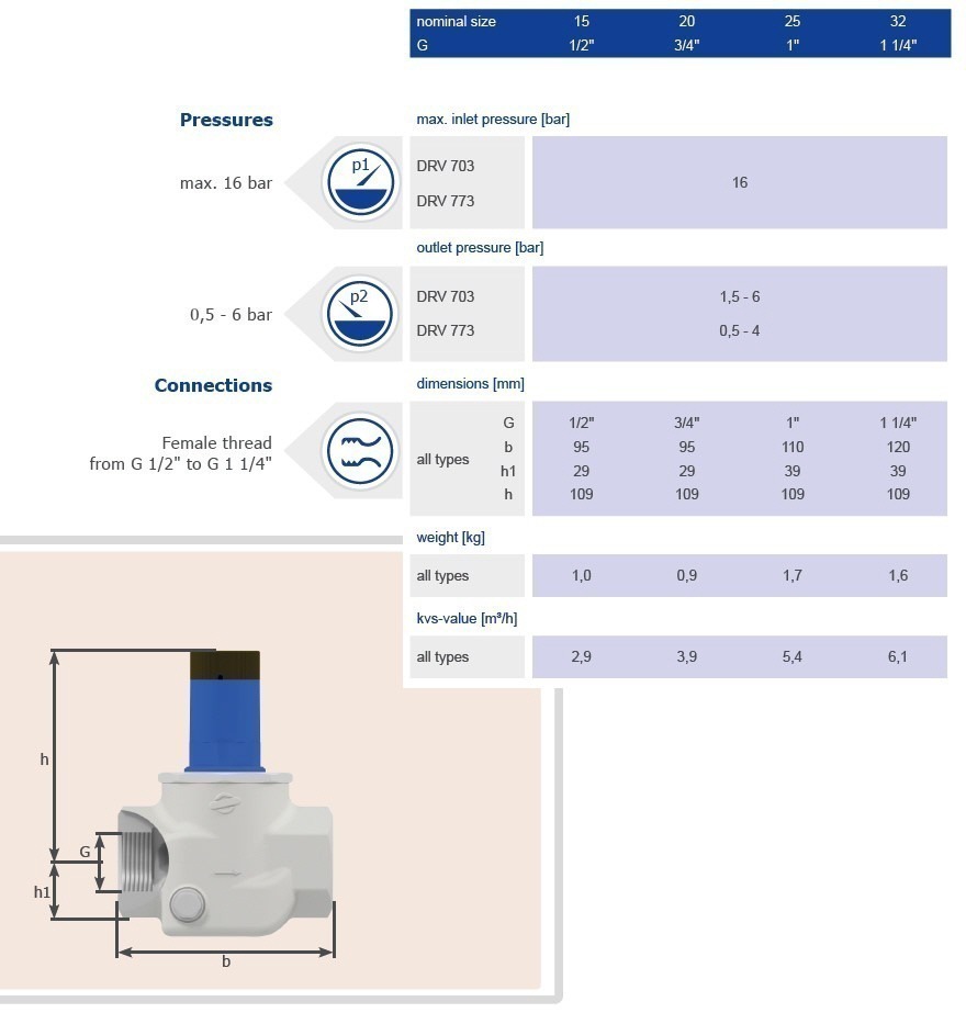 Technical Data Table Sheet