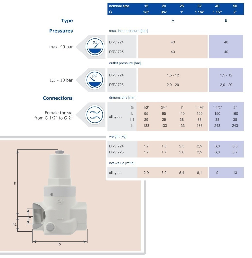 Technical Data Table Sheet