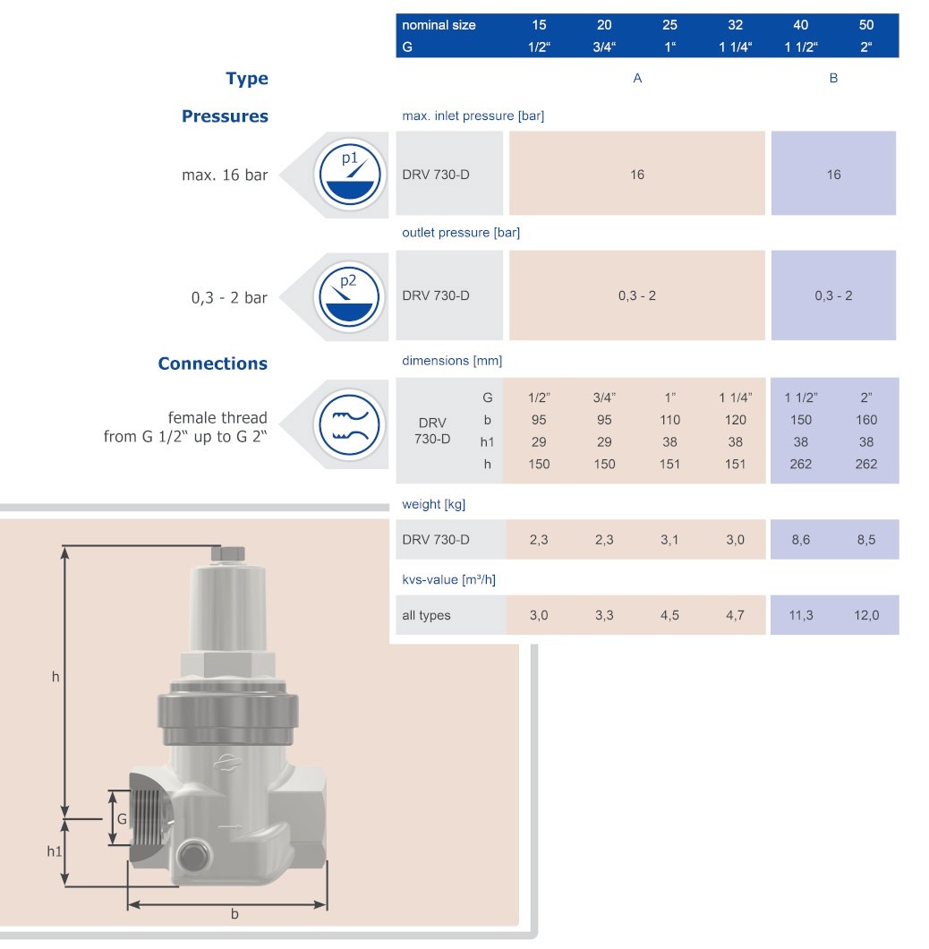 Technical Data Table Sheet