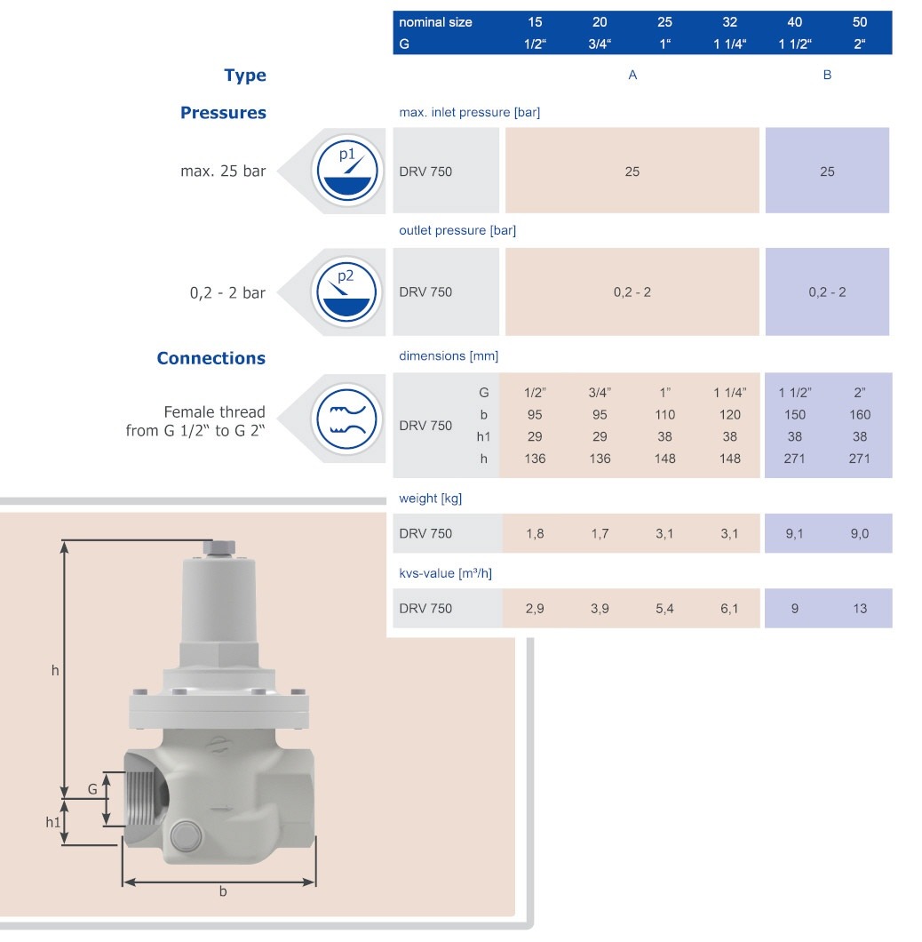 Technical Data Table Sheet