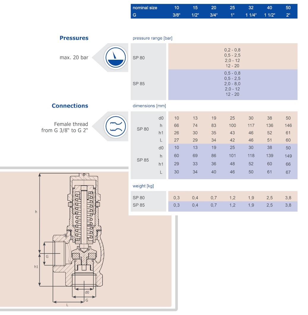 techdata_sp80_sp85_eng_1038