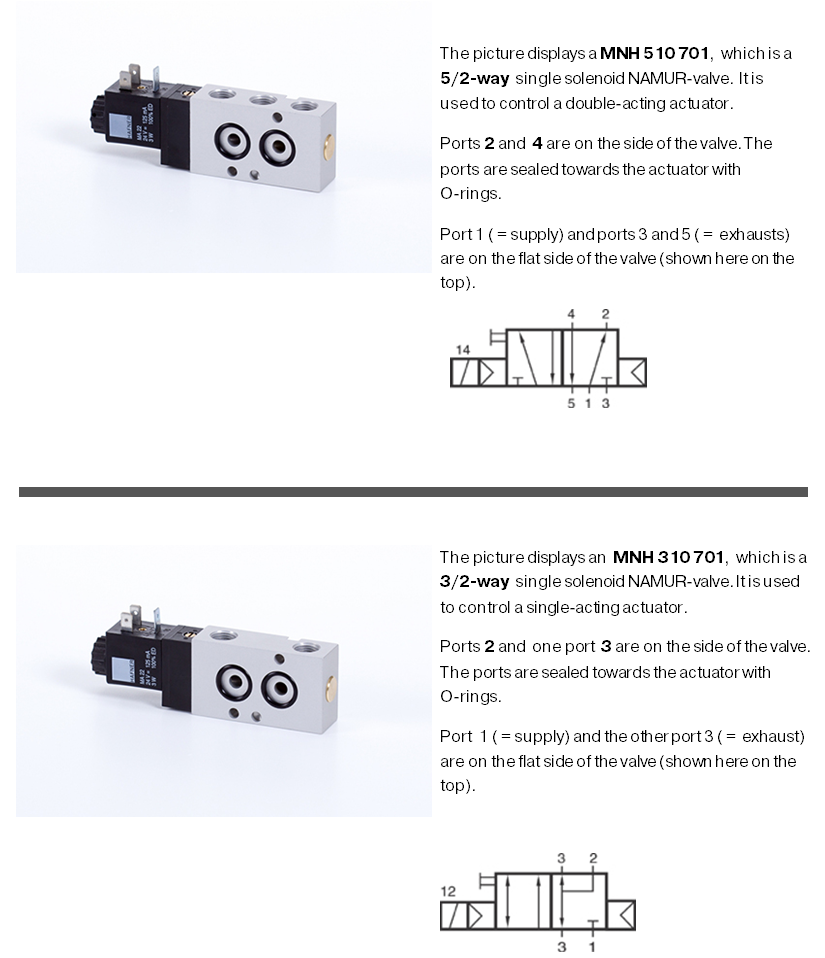 examples NAMUR interface examples NAMUR interface