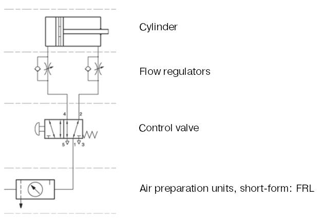 machine-level machine-level