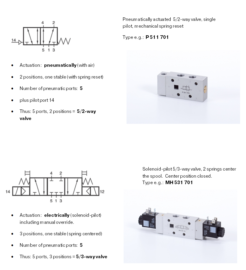 P 511 701, MH 531 701