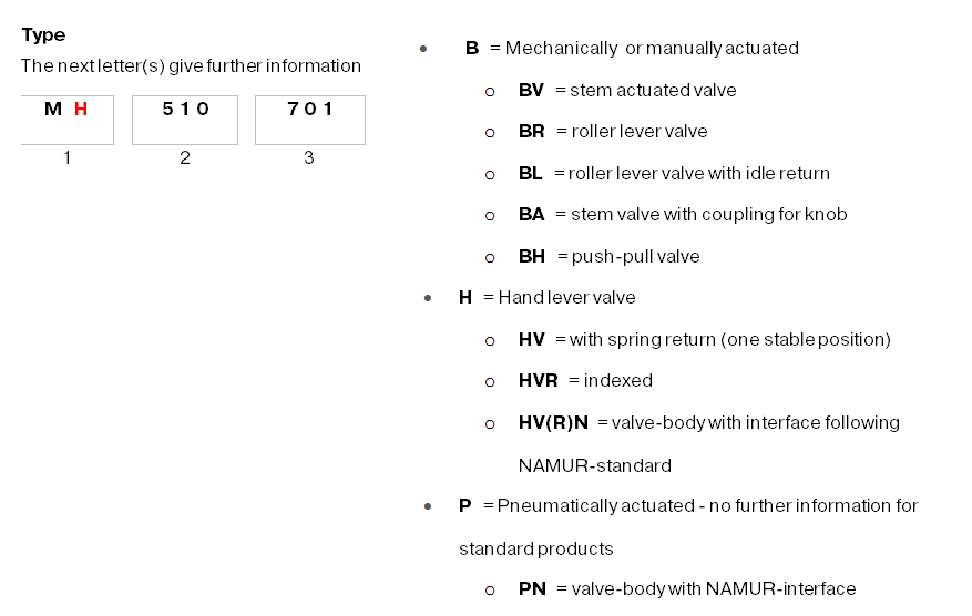 typnumber system typnumber system