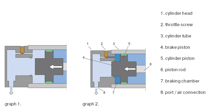function cylinder