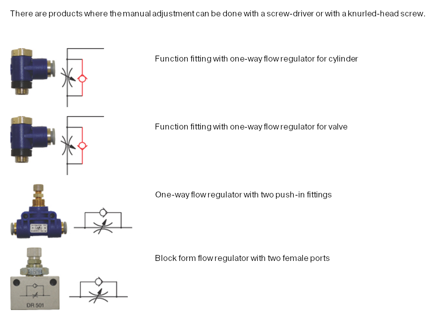 function fitting