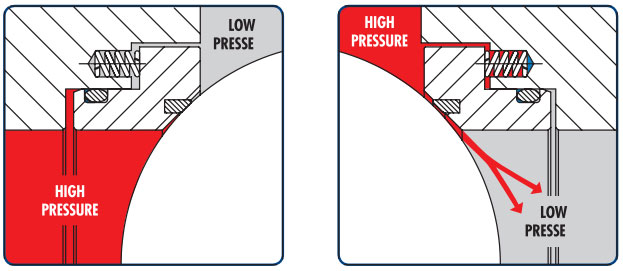 STANDARD SINGLE PISTON EFFECT