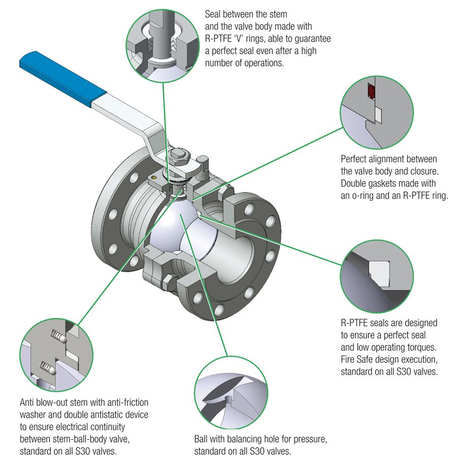 S30-series-Split-Body-Ball-Valves-C-1