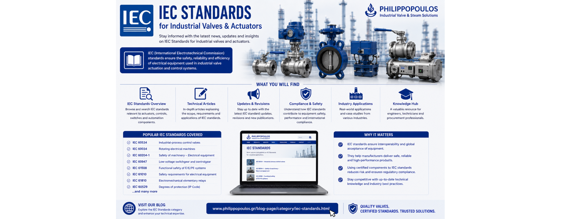 IEC Standards
