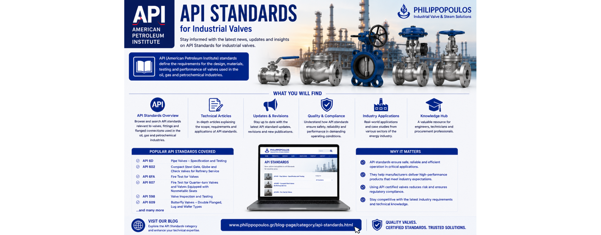 API Standards