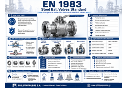 EN 1983 Χαλύβδινες Σφαιρικές Βαλβίδες (Steel Ball Valves)