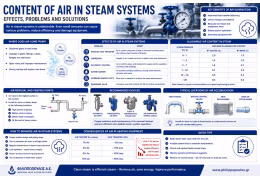 Content of Air in Steam Systems