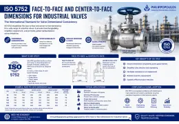 ISO 5752 Face-to-Face and Center-to-Face Dimensions for Industrial Valves