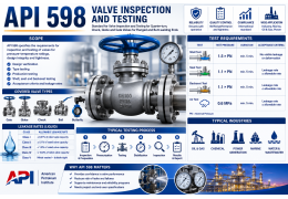 API 598 Valve Inspection and Testing