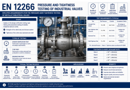 EN 12266 Pressure and Tightness Testing of Industrial Valves