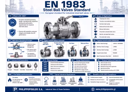 EN 1983 Steel Ball Valves Standard