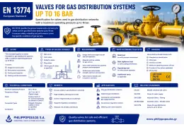 EN 13774 Valves for Gas Distribution Systems up to 16 bar
